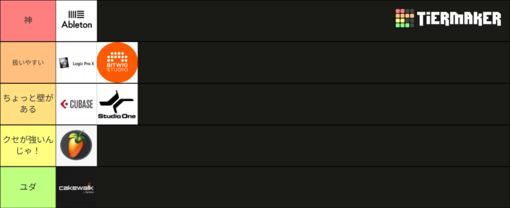 DAWtiermaker 